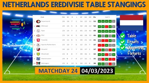 eredivisie table  Last game played with Sparta Rotterdam, which ended with result: Win Sparta Rotterdam 0:5